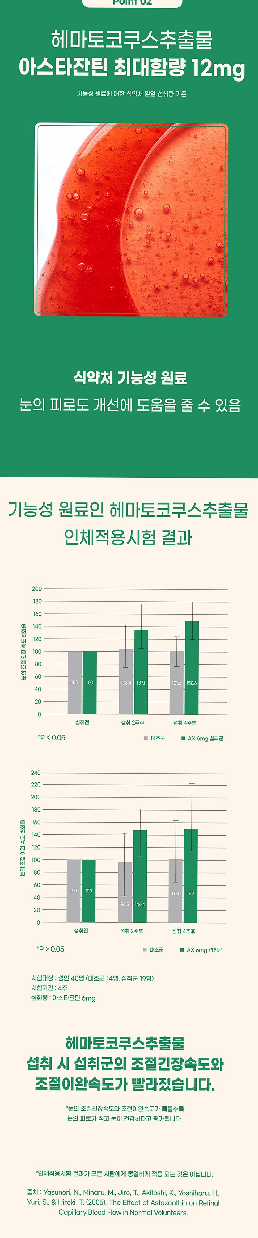 아이스트렝스 루테인 아스타잔틴 12mg 베타카로틴 눈건강 60캡슐, 1개